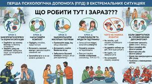 Перша психологічна допомога (ППД) в екстремальних ситуаціях