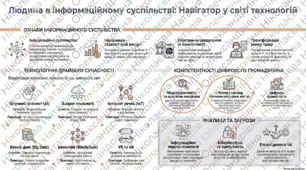 Сучасні інформаційні технології та системи. Людина в інформаційному суспільстві.