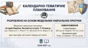Синхронізоване КТП з ІУ, ВІ 9 клас НУШ на 26-27 н.р.