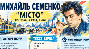 Аналіз поезії М.Семенка