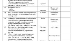 План роботи практичного психолога на 2026/2027 навчальний рік.