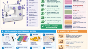 Інформаційний банер-плакат для кабінету трудового навчання / технологій «Швейна майстерня» (розмір 100 × 100 см, 25 аркушів А4)