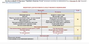 Календарне планування (оновлене) зарубіжна література 9 клас НУШ ( 52,5 год) до підручника Ніколенко О. М.