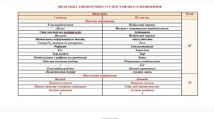 Календарне планування (оновлене) українська мова 9 клас НУШ ( 105 год) до підручника Заболотний О. В.