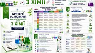 Критерії оцінювання з хімії 2026-2027
