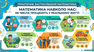Наочна інфографіка «Математика навколо нас: Як числа працюють у реальному житті» (Плакат для кабінету + НУШ)