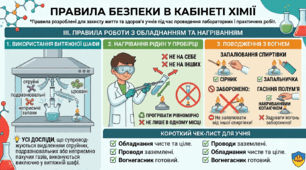 Комплект інфографіки «Правила безпеки в кабінеті хімії» (4 блоки для друку, А4/А3 + НУШ)