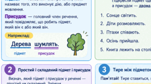 Готовий кольоровий матеріал з теми «Головні члени речення. Тире між підметом і присудком».