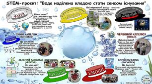 STEM-проєкт «Вода наділена владою стати сенсом існування»