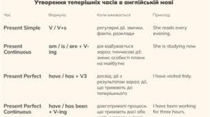 PRESENT TENSES 11 form