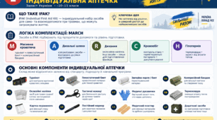 Інфографіка «IFAK — індивідуальна аптечка» для учнів 10–11 класів