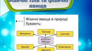 7 клас. ТЕСТ.  Фізичні тіла й фізичні явища.
