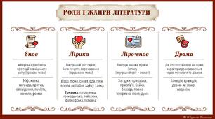 Роди та жанри літератури