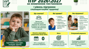 ІПР ЗЗСО 2026\2027 І рівень соціоадаптаційні труднощі