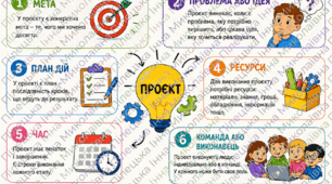 Що таке проєкт. Ознаки проєкту. Резюме проєкту.
