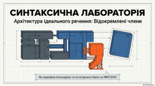 Відокремлені члени речення