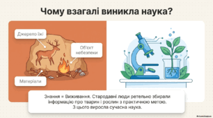 Вступ до науки, що таке наукові знання?  7 клас НУШ. Модуль 1. Основи біології