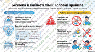 Правила безпеки під час роботи в кабінеті хімії
