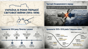 Дати, терміни та персоналії: Україна в роки Першої світової війни- НМТ