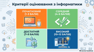 Критерії оцінювання результатів навчання учнів з інформатики в НУШ (5–9 класи)