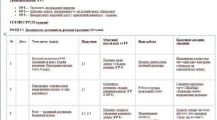 Календарно-тематичне планування з хімії для 9 класу НУШ на 70 годин (2 години на тиждень)