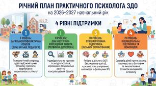План роботи практичного психолога ЗДО на 2026-2027 н.р!!! Сучасний, інноваційний! 4 рівні підтримки!