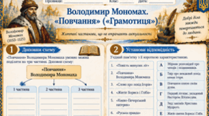 Володимир Мономах. «Повчання» («Грамотиця»). Робочий аркуш