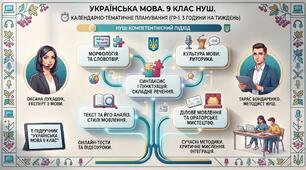 КАЛЕНДАРНО-ТЕМАТИЧНЕ ПЛАНУВАННЯ (З ГР) УКРАЇНСЬКА МОВА 9 КЛАС НУШ Авраменко О., Тищенко З. «Українська мова : підруч. для 9 кл. закл. загальн. середн. освіти», вид-во «Грамота», 2026.