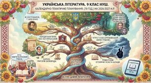 Календарно-тематичне планування з української літератури для 9 класу НУШ за Модельною програмою авторського колективу Т. О. Яценко на 2026-2027 навчальний рік, 70 годин , 2 години на тиждень
