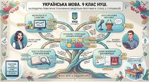 КАЛЕНДАРНО-ТЕМАТИЧНЕ ПЛАНУВАННЯ  УКРАЇНСЬКА МОВА 9 КЛАС НУШ «Українська мова. 7-9 класи» для закладів загальної середньої освіти авторства Ніни Голуб та Олени Горошкіної