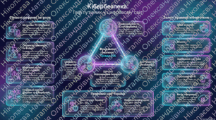 Проблеми інформаційної безпеки. Загрози при роботі в Інтернеті та їх уникнення.