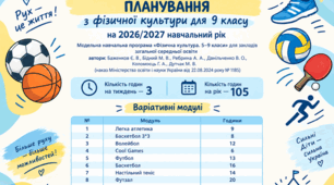 КТП Фізична культура. 9 клас (автори: Баженков Є. В., Бідний М. В., Ребрина А. А.) 105 год.