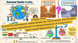 Кількість населення. Природний рух населення: показники, чинники змінюваності народжуваності й смертності, просторові відмінності