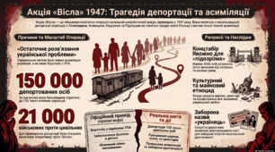 Депортації українців. Національно-визвольний рух.
