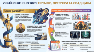 День українського кіно. Розробка презентації до Дня українського кіно. Виховний захід до Дня українського кіно
