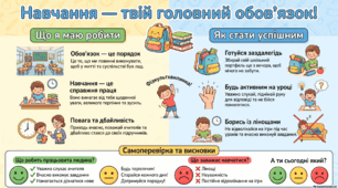 Навчання – це твій обов’язок. Я досліджую світ 1 клас