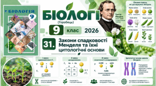 Закони спадковості Менделя та їхні цитологічні основи. Презентація, інфографіка, робочий аркуш