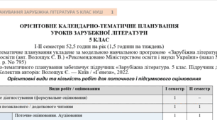 Оновлене КТП із зарубіжної літератури для 5 класу НУШ. 52,5 години. Є. Волощук