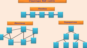Інформаційна структура сайту