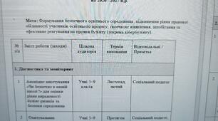 План роботи щодо протидії булінгу на 2026-2027 н.р.