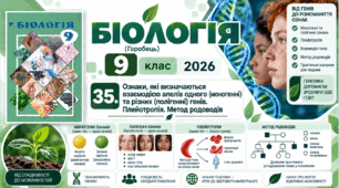 Ознаки, які визначаються взаємодією алелів одного (моногенні) та різних (полігенні) генів. Плейотропія. Метод родоводів. Презентація, інфографіка, робочий аркуш