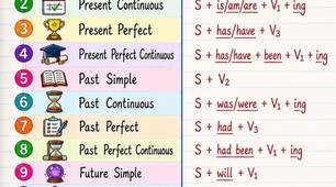 Презентація «Revision of Present and Past Tenses (9 клас за підручником О. Карпюк)»