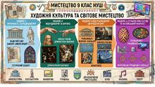 Мистецтво 9 клас НУШ. До підручника Л.Г.Кондратової.
