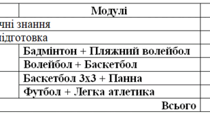 Календарно-тематичне планування з фізичної культури. 9 клас НУШ