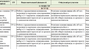 Модифіковане календарно-тематичне планування з фізики. 9 клас НУШ (підручник “Фізика. 9 клас”, авт.: Засєкіна Т. М., Гвоздецький М. С., Сіпій В. В.)