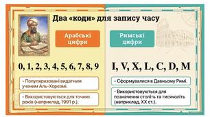 Способи упорядкування історичного часу. 5 НУШ Щупак