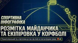 Презентація на тему "Розмітка майданчика та екіпіровка гравців корфболу"