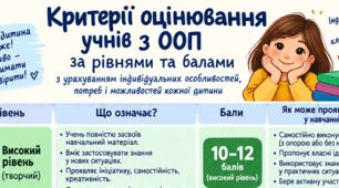 Критерії оцінювання учнів з ООП (адаптація та модифікація)