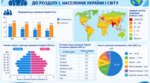 ДІАГНОСТИЧНА РОБОТА ДО РОЗДІЛУ І.  НАСЕЛЕННЯ УКРАЇНИ І СВІТУ