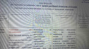 Інформація для Індивідуальної програми розвитку для осіб з ООП із української мови та літератури,  зарубіжної літератури (8 клас, 4 рівень підтримки): Адаптована/модифікована програма (Додаток 4 та п. 6 ІПР) згідно з Постановою КМУ №957 (у новій редакції)